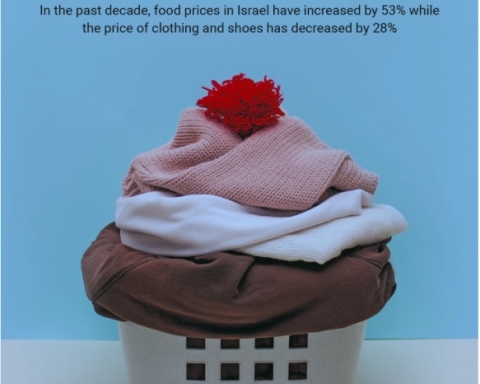 Le panier à linge plus plein que le réfrigérateur ? Tandis que ces dix dernières années le prix des vêtements et des chaussures a diminué de 28 pour cent, celui des denrées alimentaires a augmenté de 53 pour cent (photo : rapport Taub)